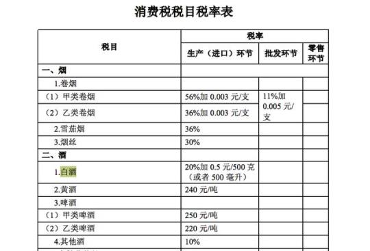 简述消费税税目 简述计算机系统的组成