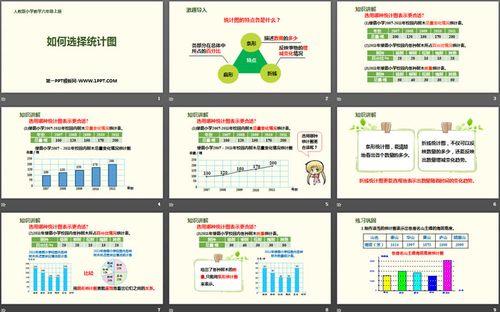 统计图如何选择