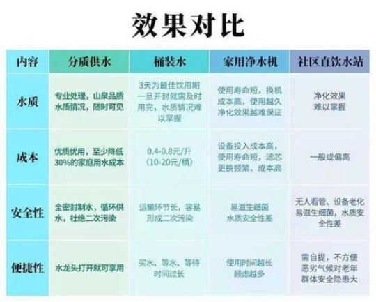 小区直饮水的危害