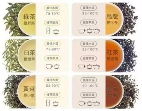 六大茶类的冲泡方法