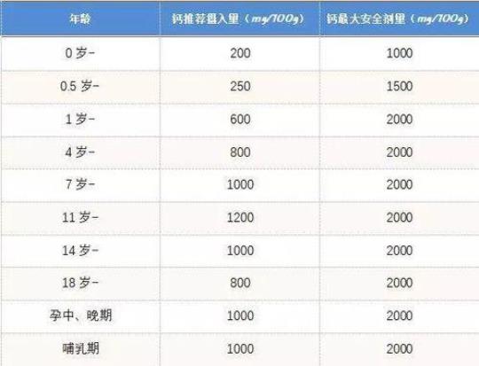 三个半月宝宝吃奶量表