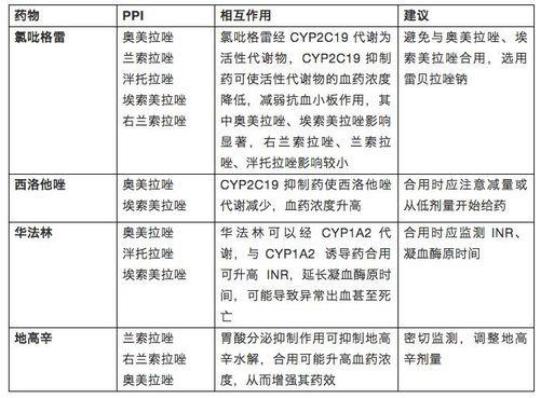 质子泵抑制剂有哪些药