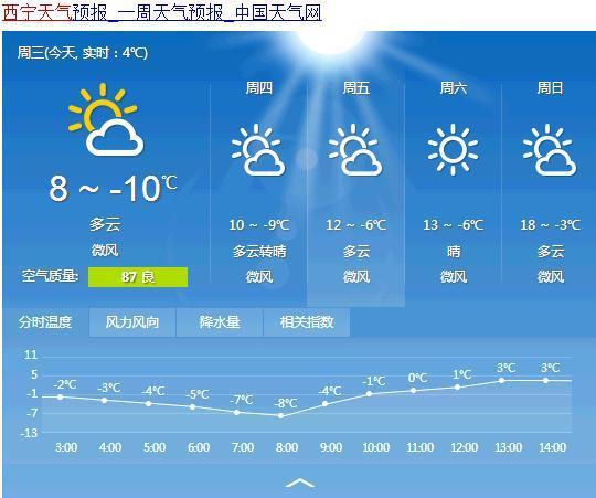 西宁今日天气预报（实时更新）
