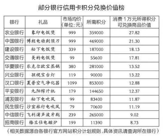 信用卡积分换酒店(如何利用信用卡积分兑换酒店住宿)