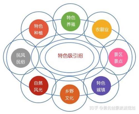 全域旅游策划(提供完整的全域旅游解决方法)