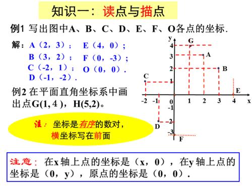 ppt平面直角坐标系怎么画