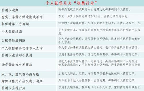 最低还款会影响征信吗 最低还款影响征信吗