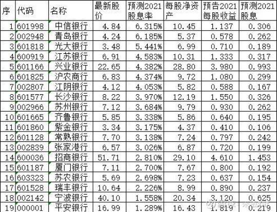 银行股一年中最佳买入时间 银行一年利息