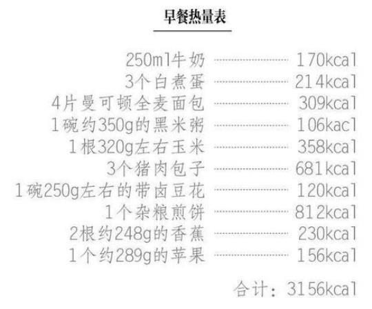 一天吃了1万热量会怎样