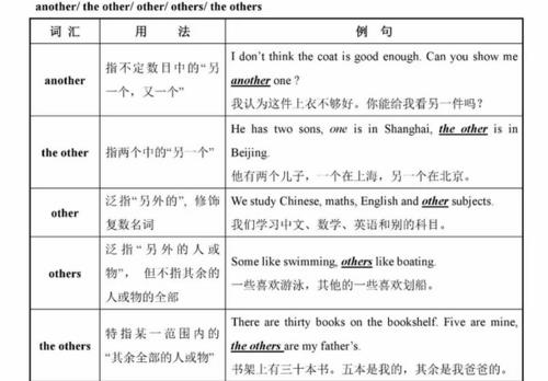 others和the Others等于什么