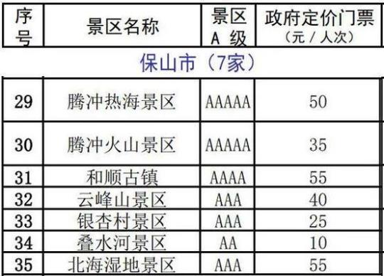 云南旅游景点门票一览表(云南旅游景点门票汇总)