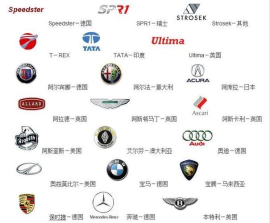 车品牌大全
