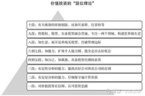 项目的持有人，获得投资要有舍弃