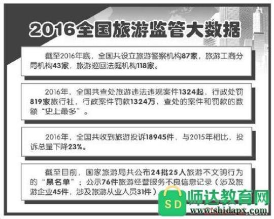 旅游监管服务平台怎么使用？