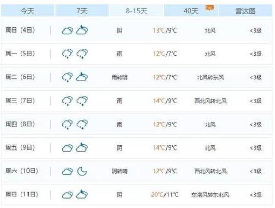 通山天气预报及注意事项