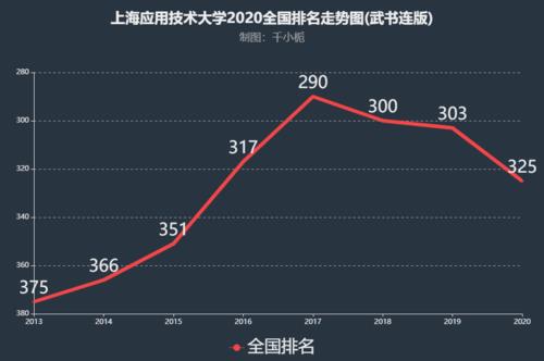 上海应用技术大学的就业情况