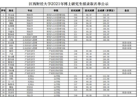 江西二批招生大学名单