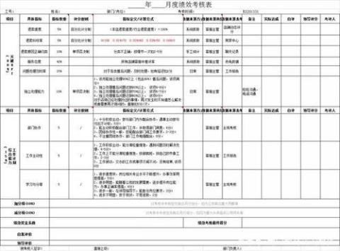 员工月度绩效考核表格模板大全 员工月度绩效考核细则表