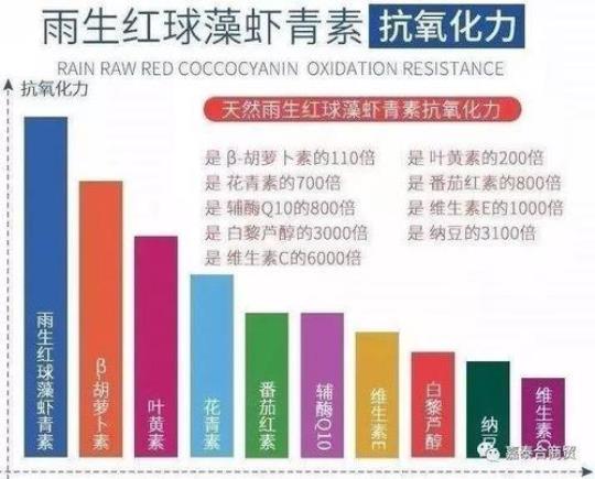 长期服用虾青素的危害是什么