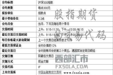 股指期货交易规则