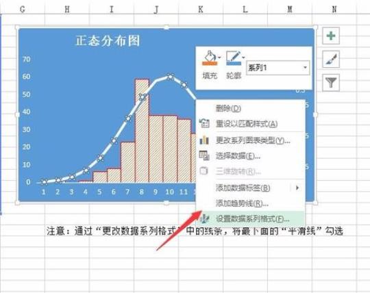 怎么用Excel做正态分布图 怎么买股票
