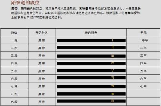 跆拳道最高段位是多少段 跆拳道最高段位腰带是什么颜色