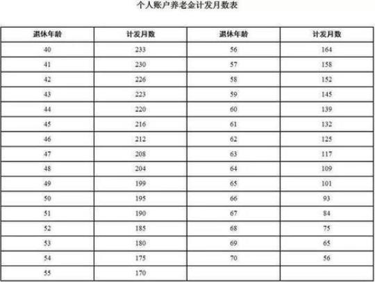 退休金个人帐户怎么算