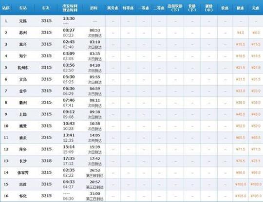 车次时刻表查询方法详解