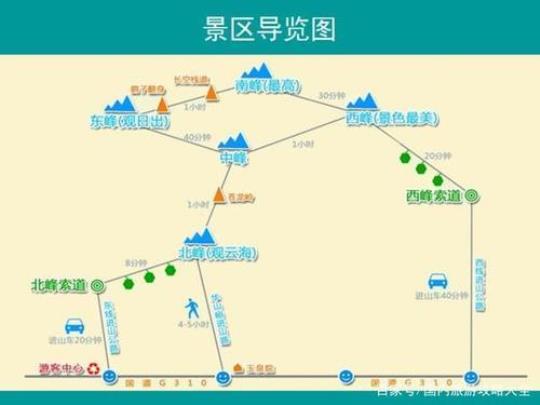 华山游玩路线攻略