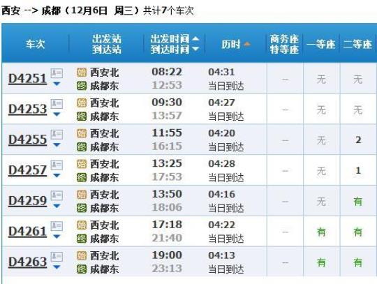 四川绵阳到新疆得坐多少小时的火车？