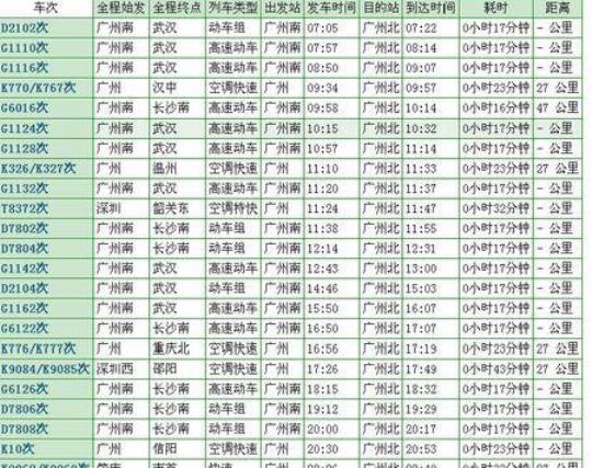 广州北站高铁的发车到清远的时间？