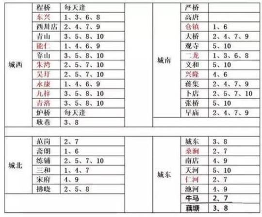 盐城逢集时间表？
