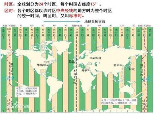 UTC时间?是多少？