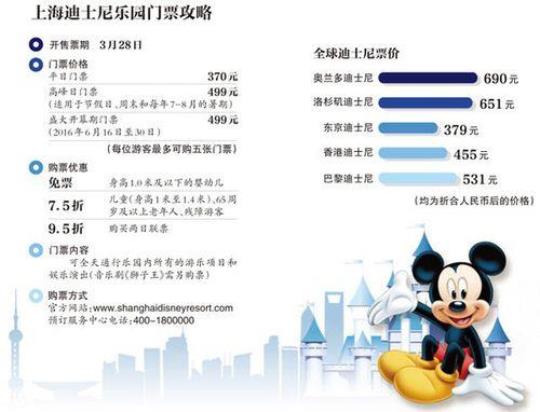 迪士尼购票时间？