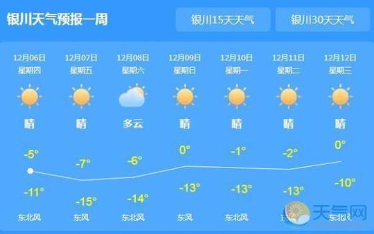 宁夏天气预报（实时更新的宁夏天气预报信息）