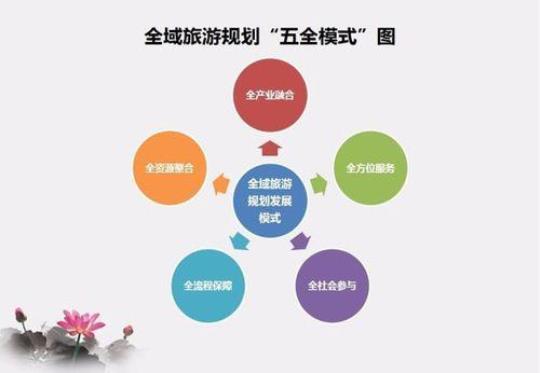 全域旅游规划如何打造本地特色旅游产品？