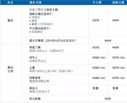 迪士尼酒店门票怎么购买和使用？