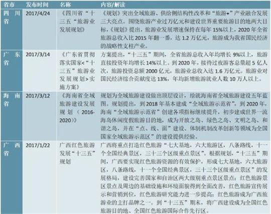 旅游土地政策解读及影响分析