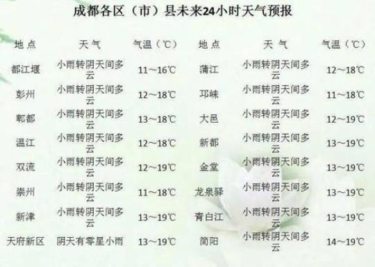 成都四月份天气（预测四月份成都的天气变化）