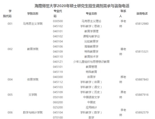 海南师范大学旅游学院介绍及招生信息