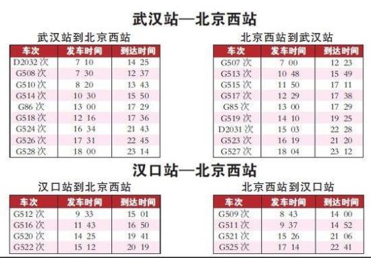 武汉到包头高铁要多少时间？