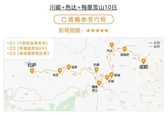 成都开车到拉萨自驾游需要几天时间？