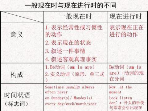 关于一般现在时的两个英文名言警句大全 关于一般现在时的题目和答案