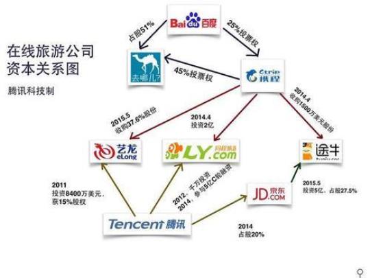 携程旅游顾问的职责和能力（了解携程旅游顾问的工作内容）