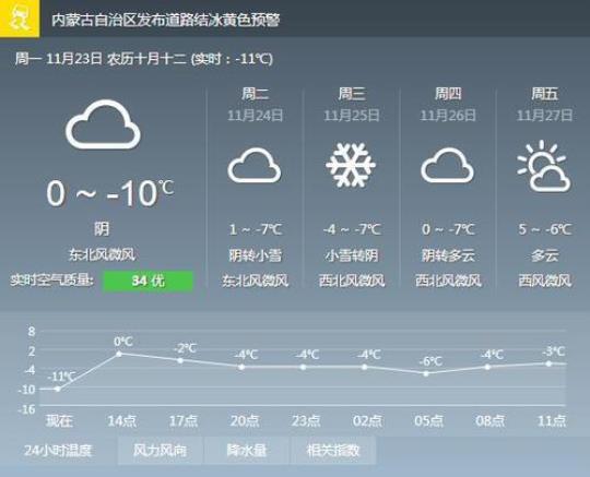 盘龙天气预报