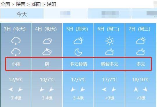 老城镇天气预报今天及未来几天如何？