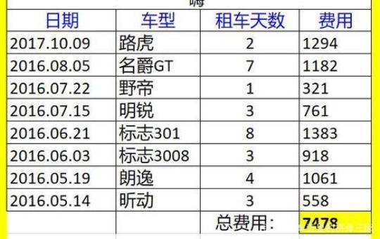 西安租车费用（租车前需要了解的费用和注意事项）