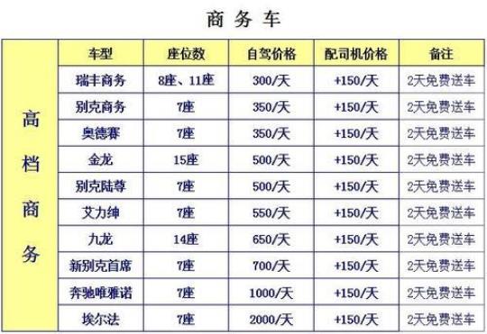蒙自租车价格表（租车费用详解）