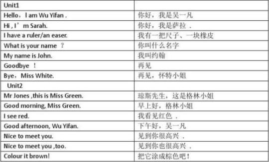 关于三年级英语句子常用表达法大全 关于三年级英语的手抄报怎么画