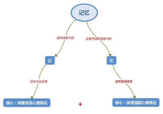 关于优美句子高效记忆方法大全 关于优美句子的网名